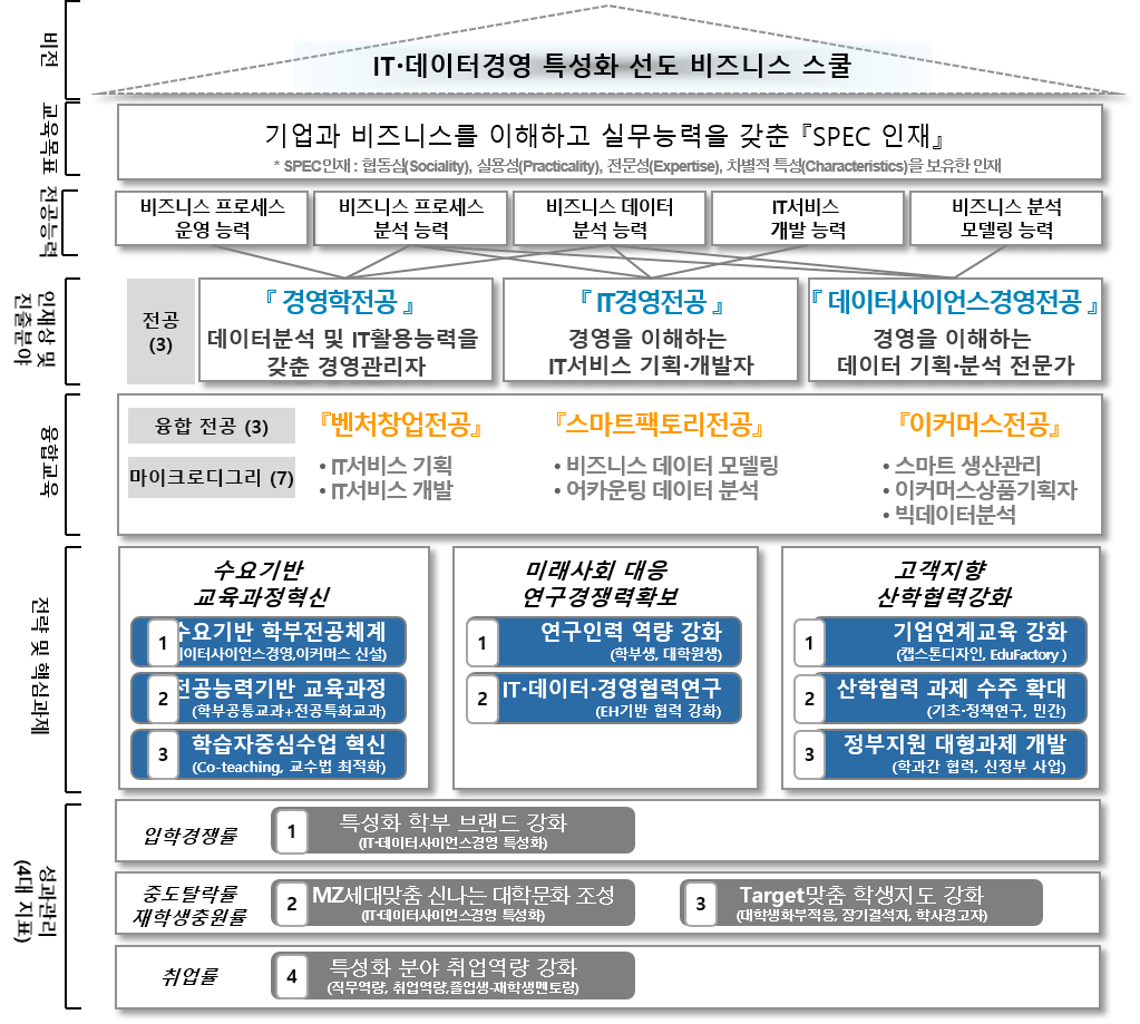교육체계도(2024.10.22)