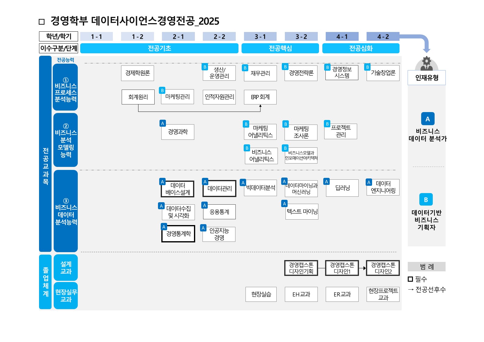 2025 데사경 체계도