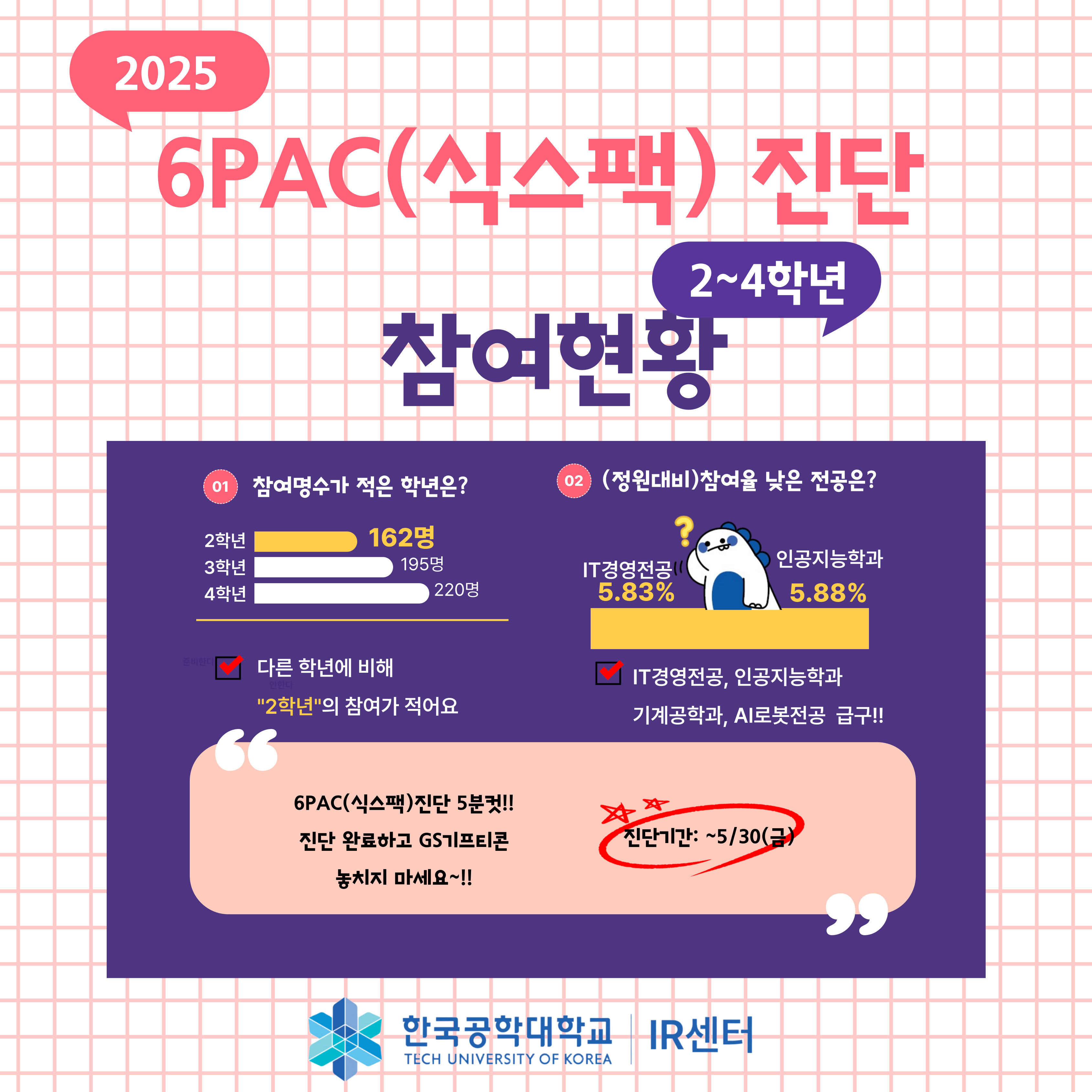 [IR센터] 2025 교내 핵심역량진단 6PAC(식스팩) 참여현황 대표이미지