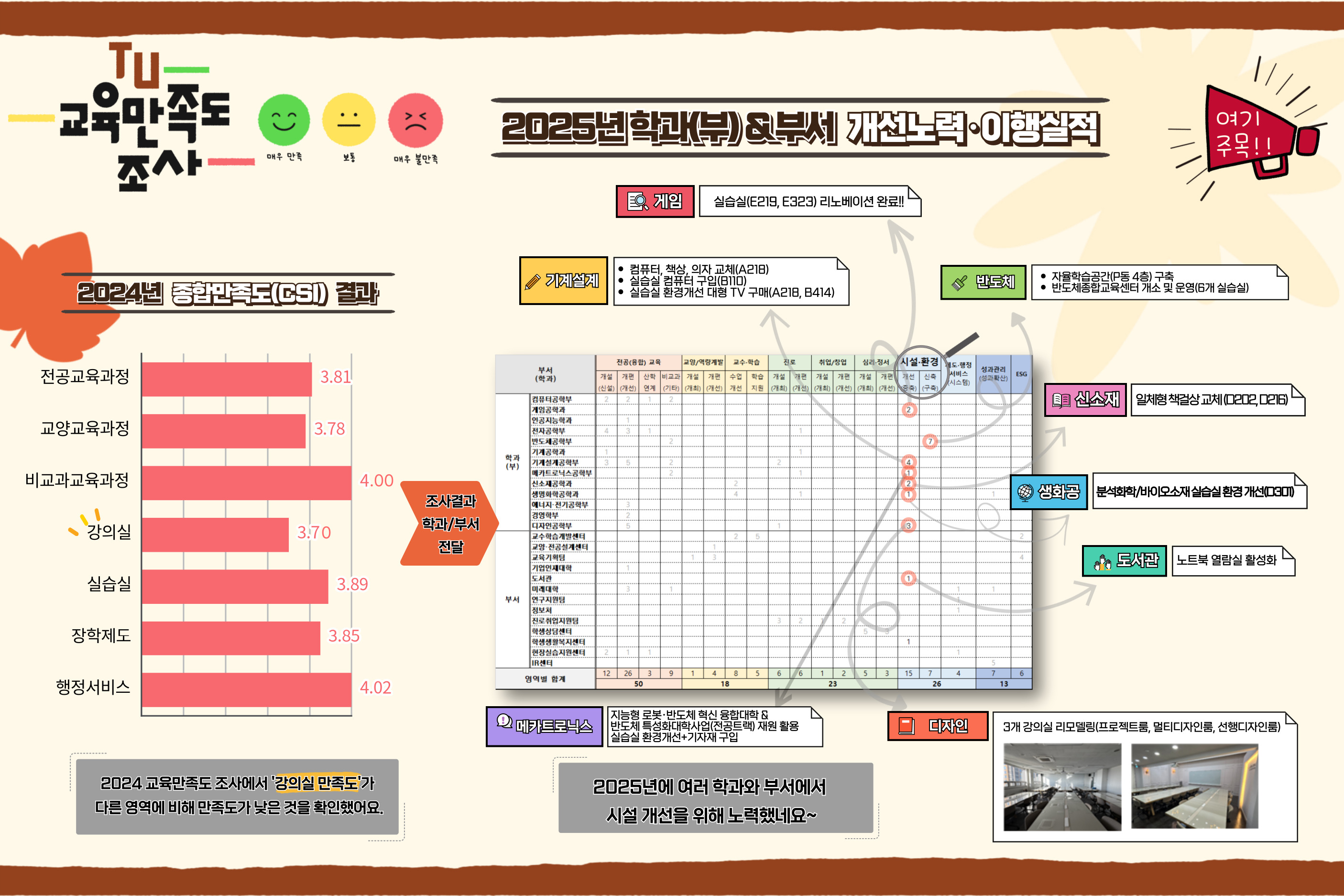 교육만족도
