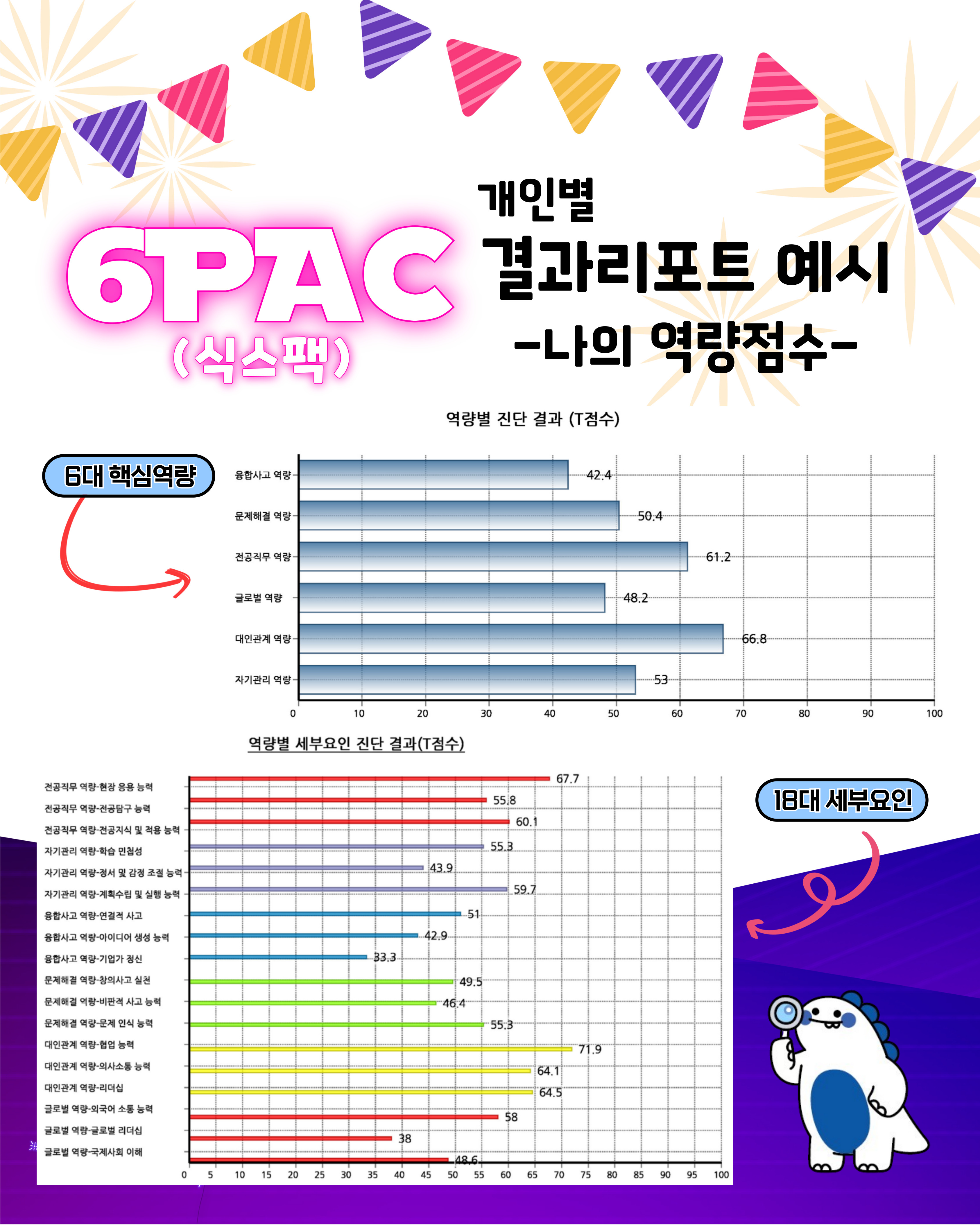 6PAC 결과확인