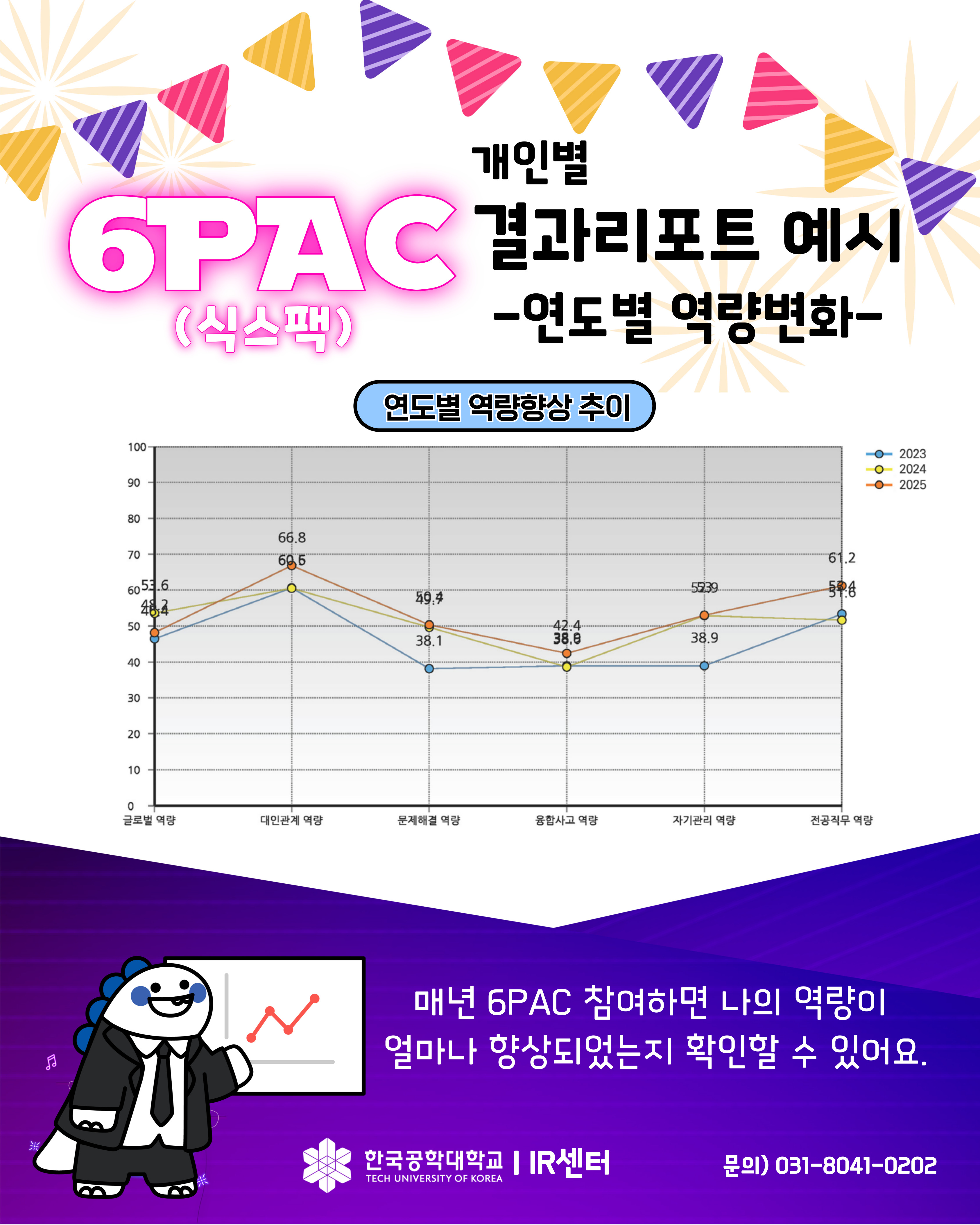 6PAC 결과확인