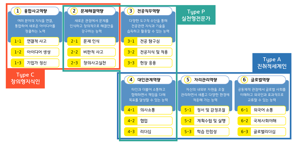 6PAC인증제란?