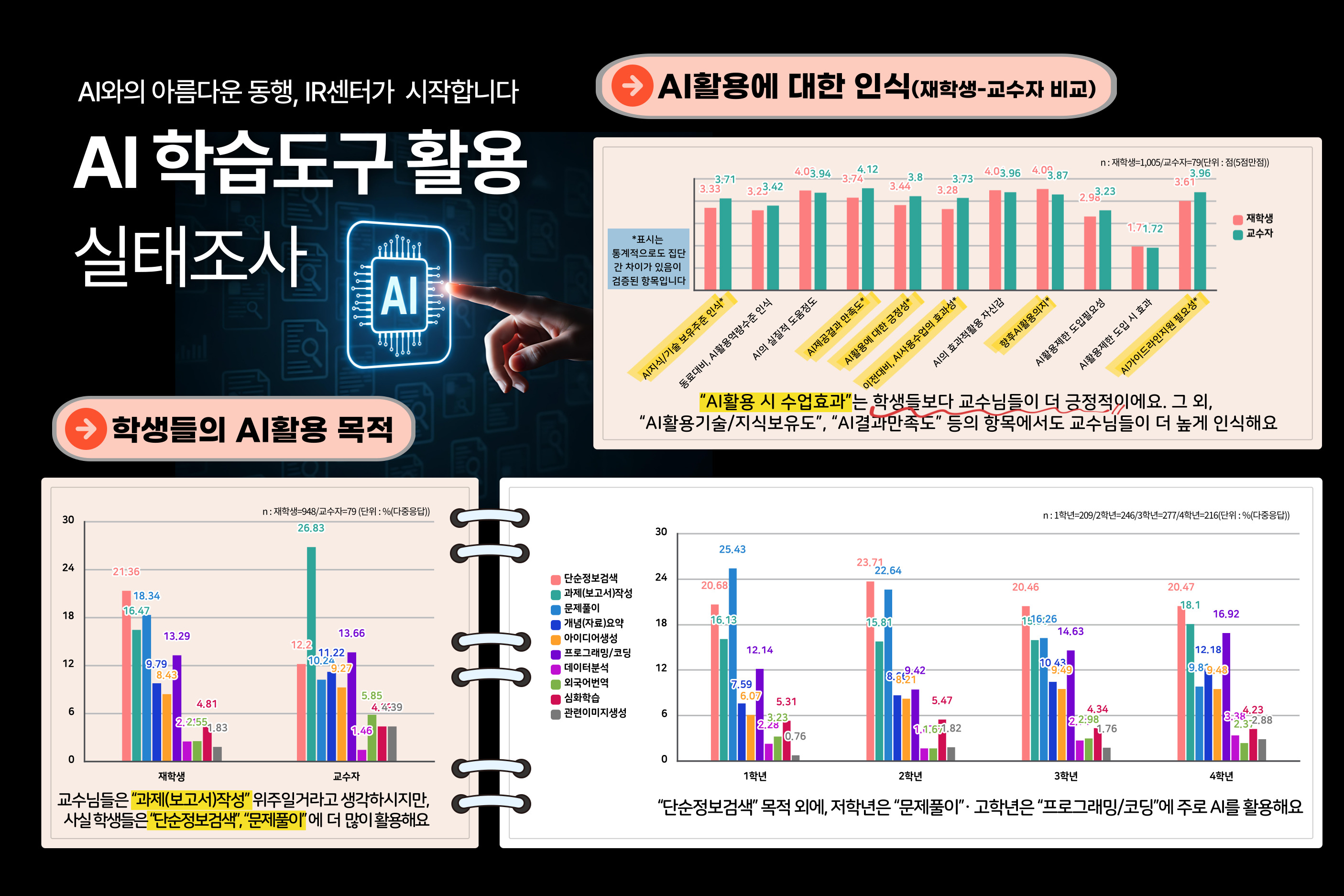 AI활용인식