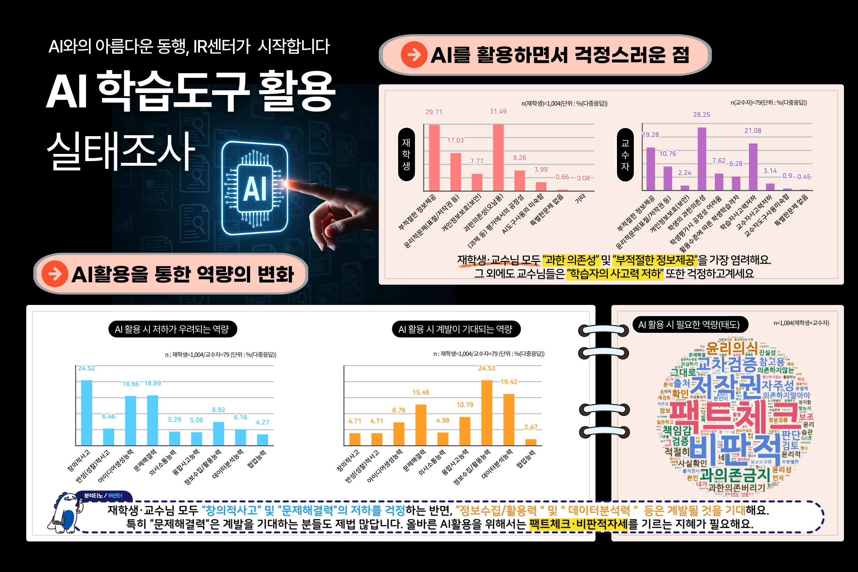 AI사용시우려