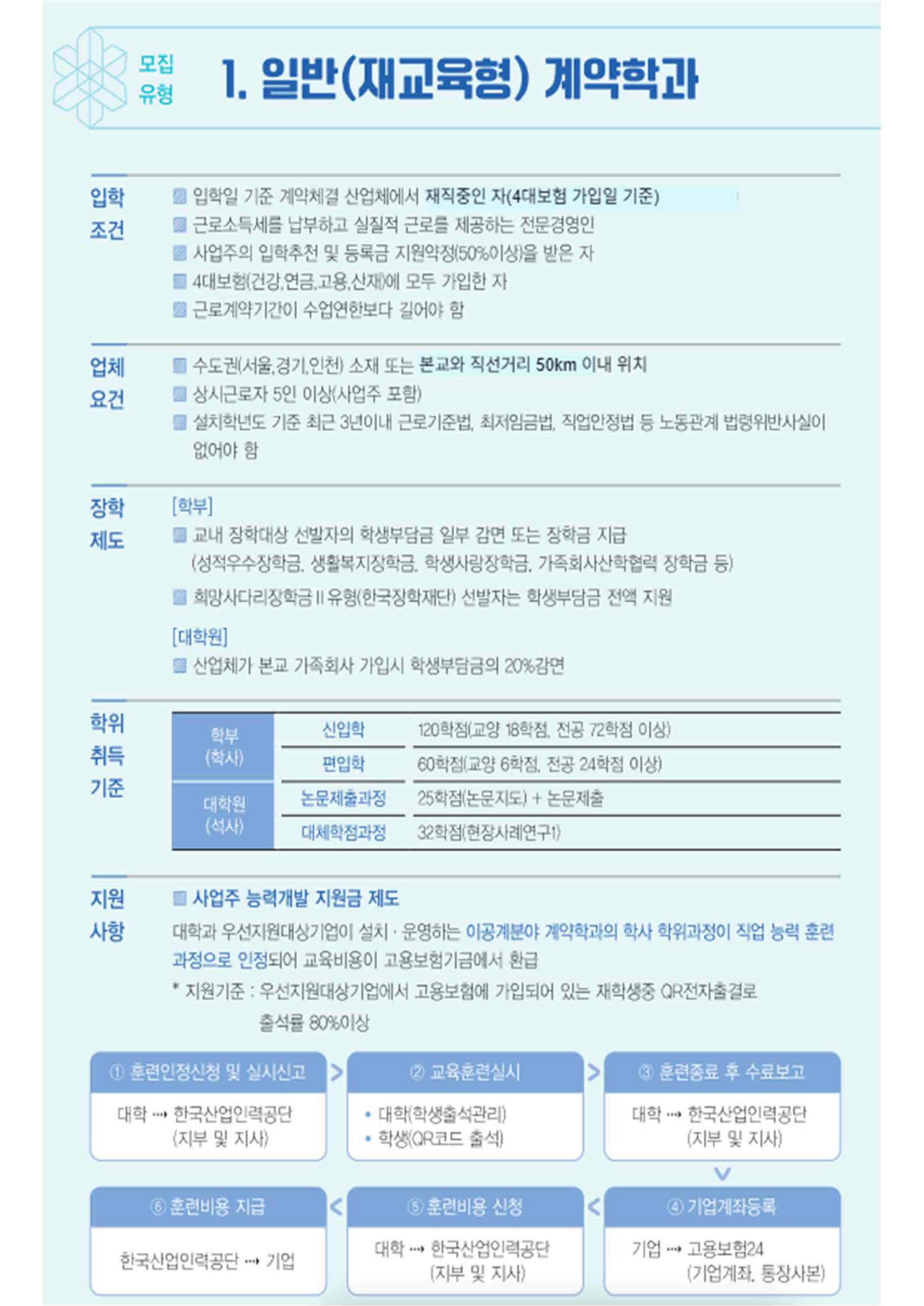 일반 계약학과