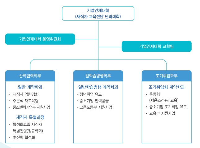 조직도