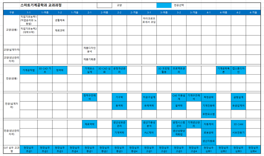 스마트기계공학과 교과과정