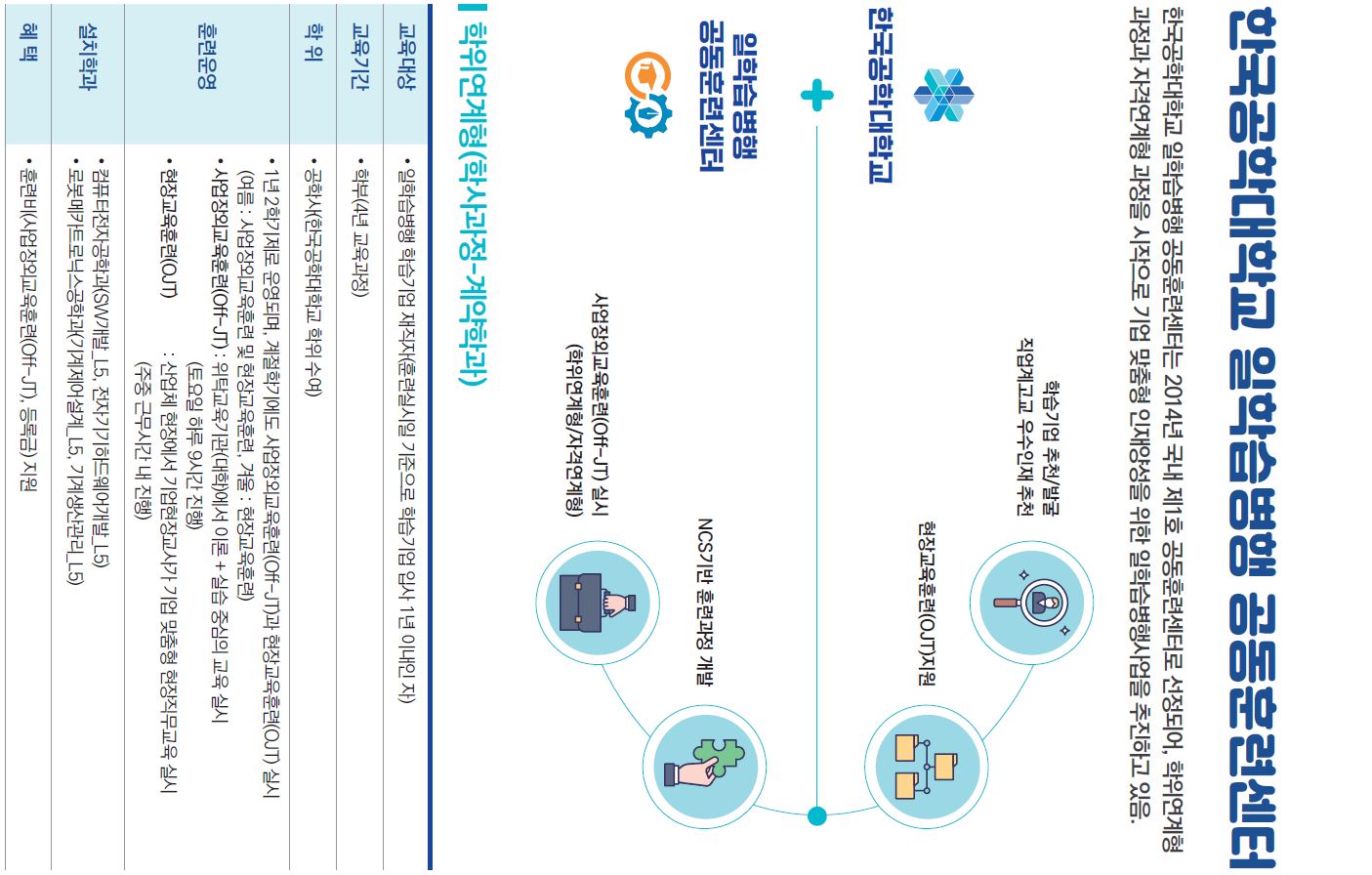 일학습병행소개