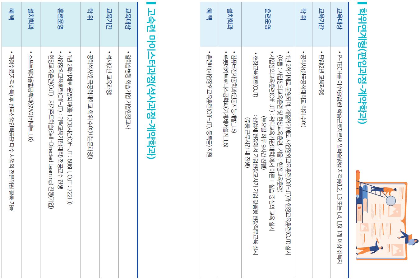 일학습병행소개