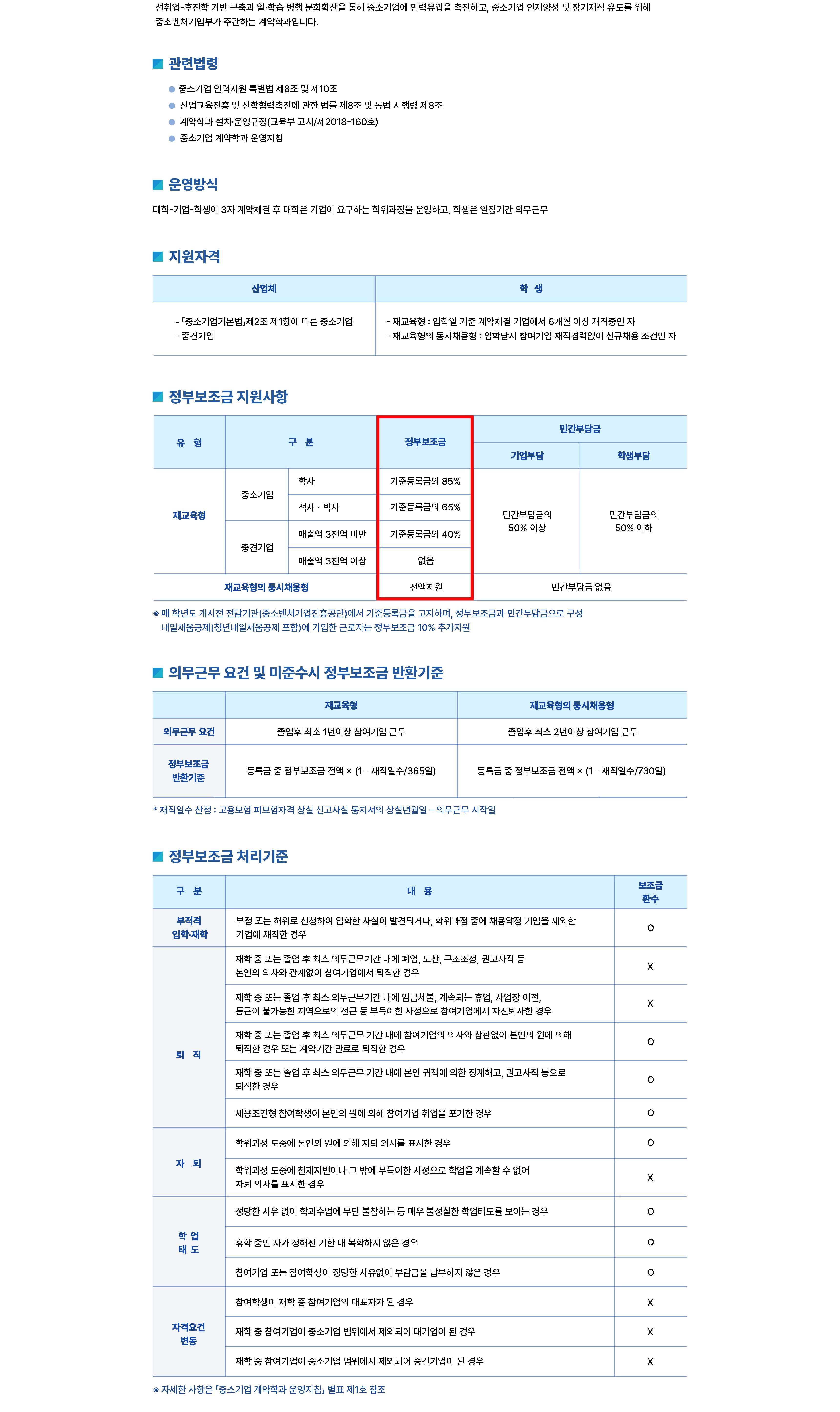 중소기업계약학과