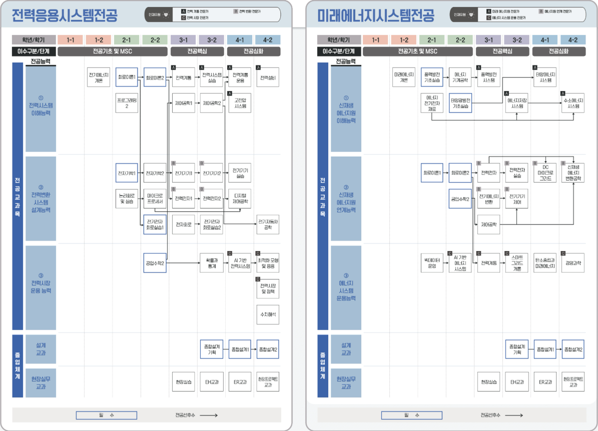 2025교과목 체계도