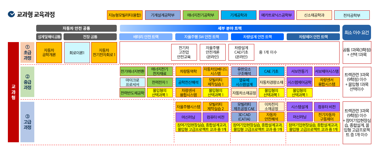25_교과형 교육과정