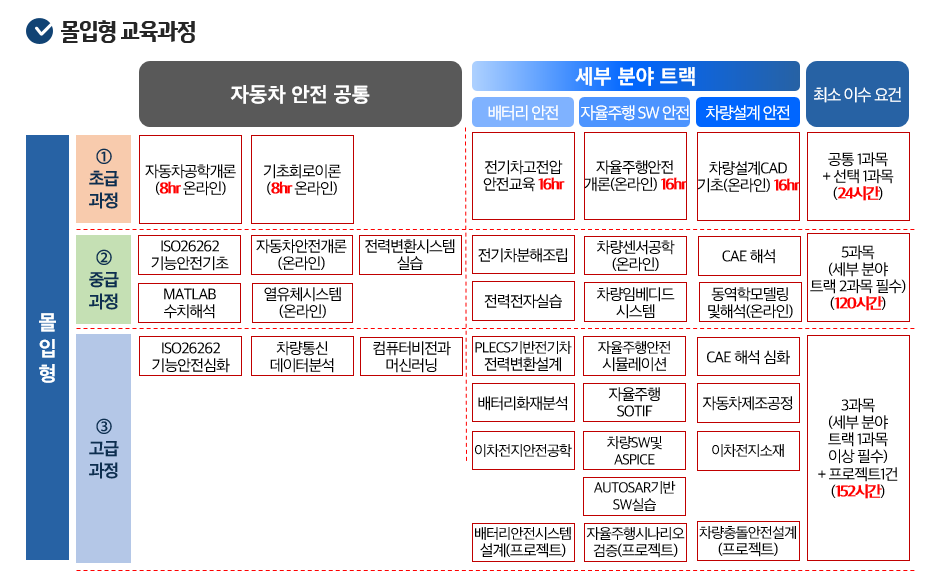 25_몰입형 교육과정