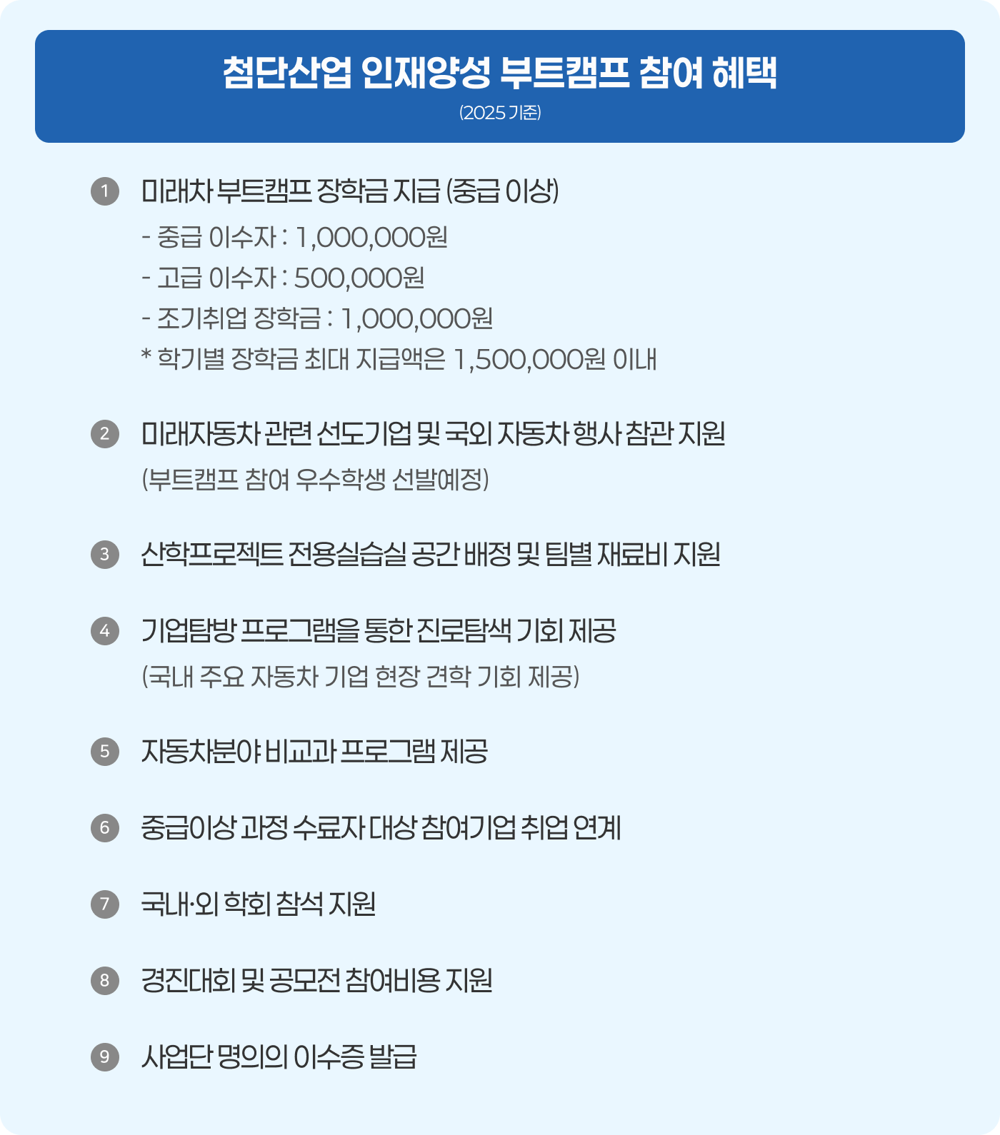 첨단산업 인재양성 부트캠프 참여 혜택