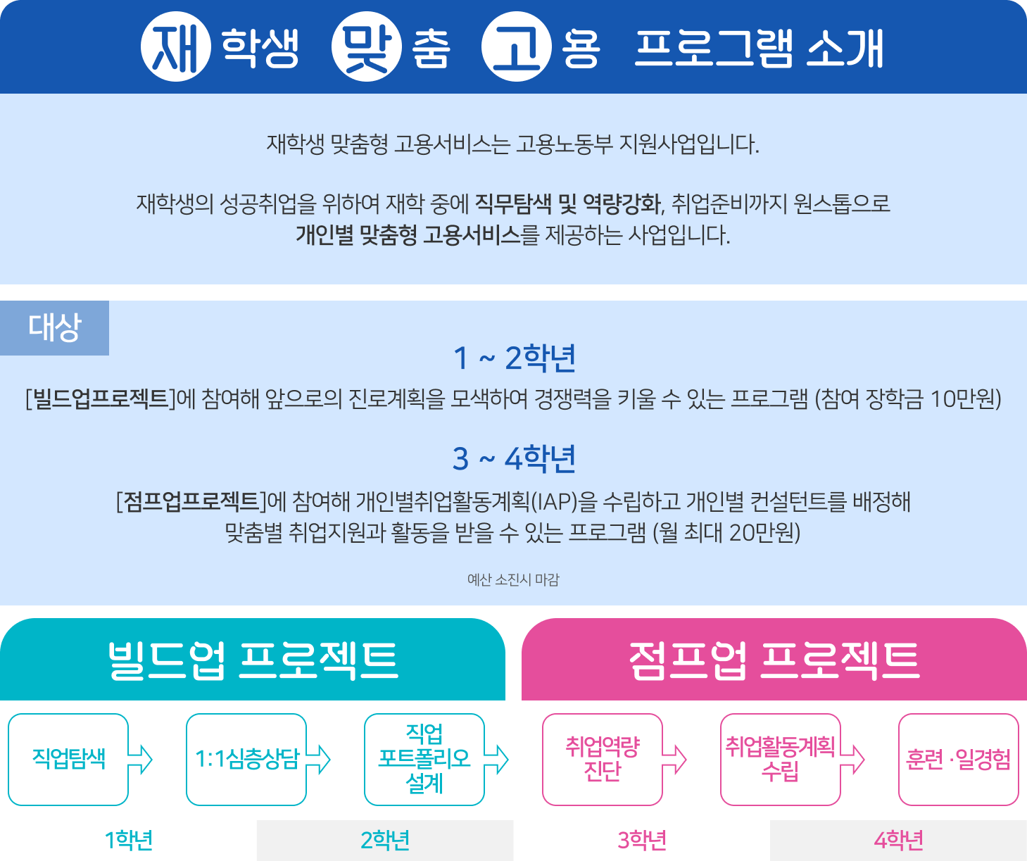 재맞고 프로그램 소개