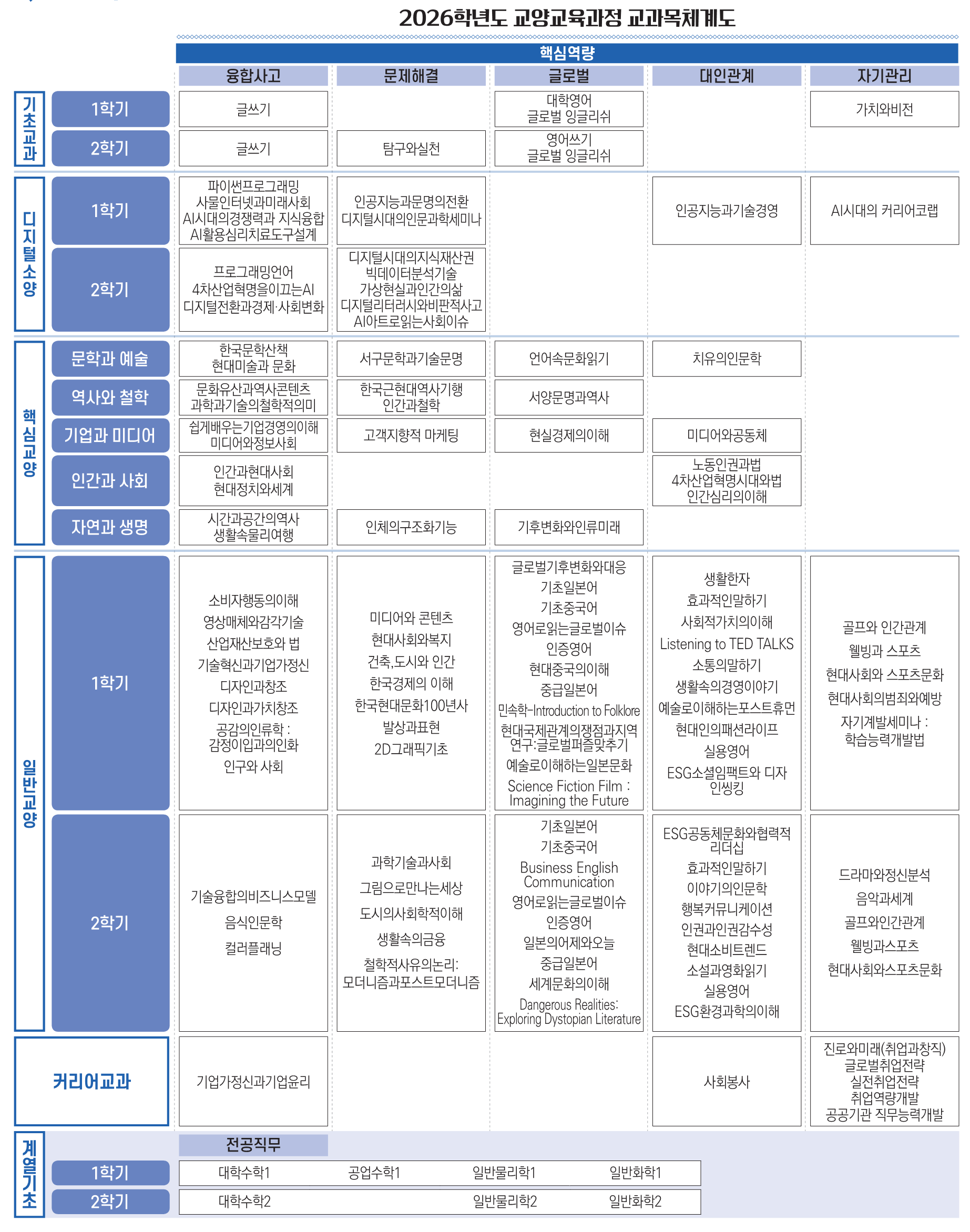 2026교과목체계도