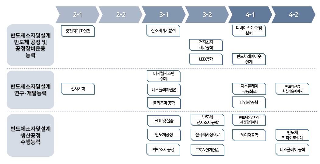 체계도
