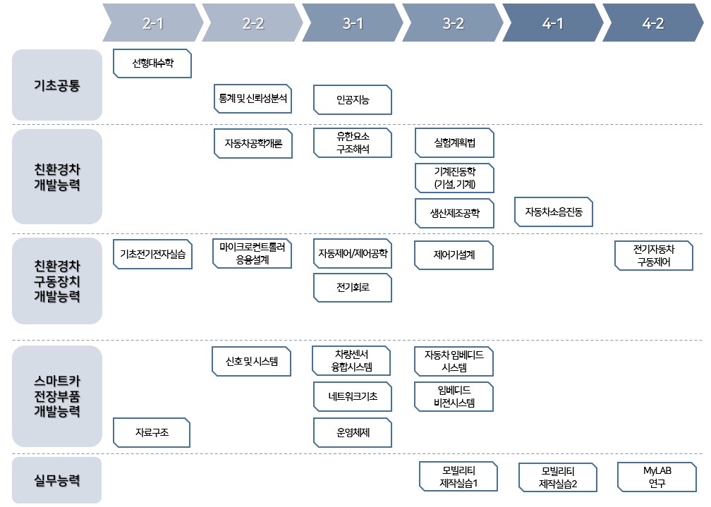 체계도