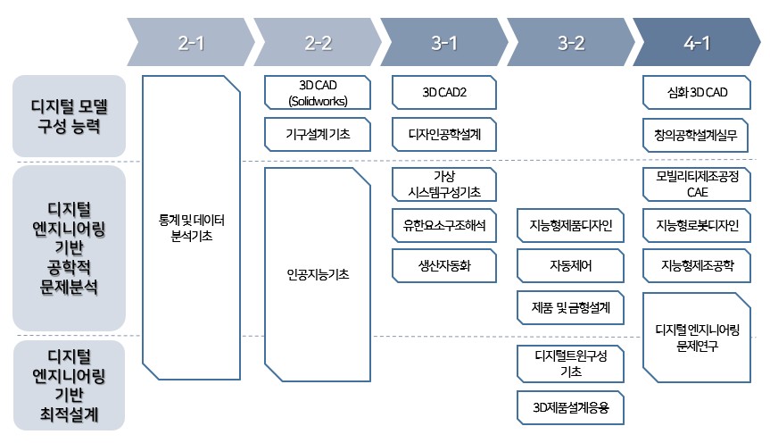 체계도