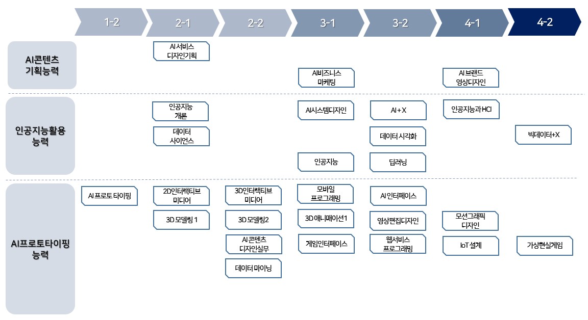 체계도