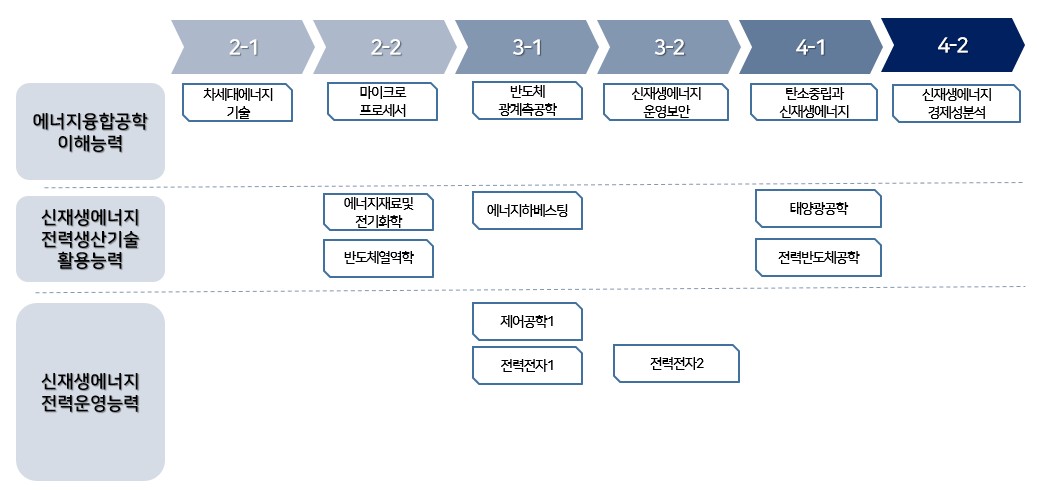 체계도