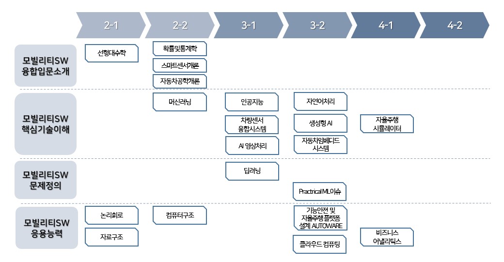 체계도
