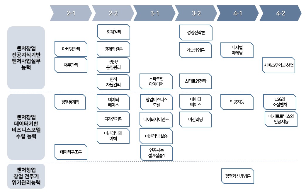 체계도
