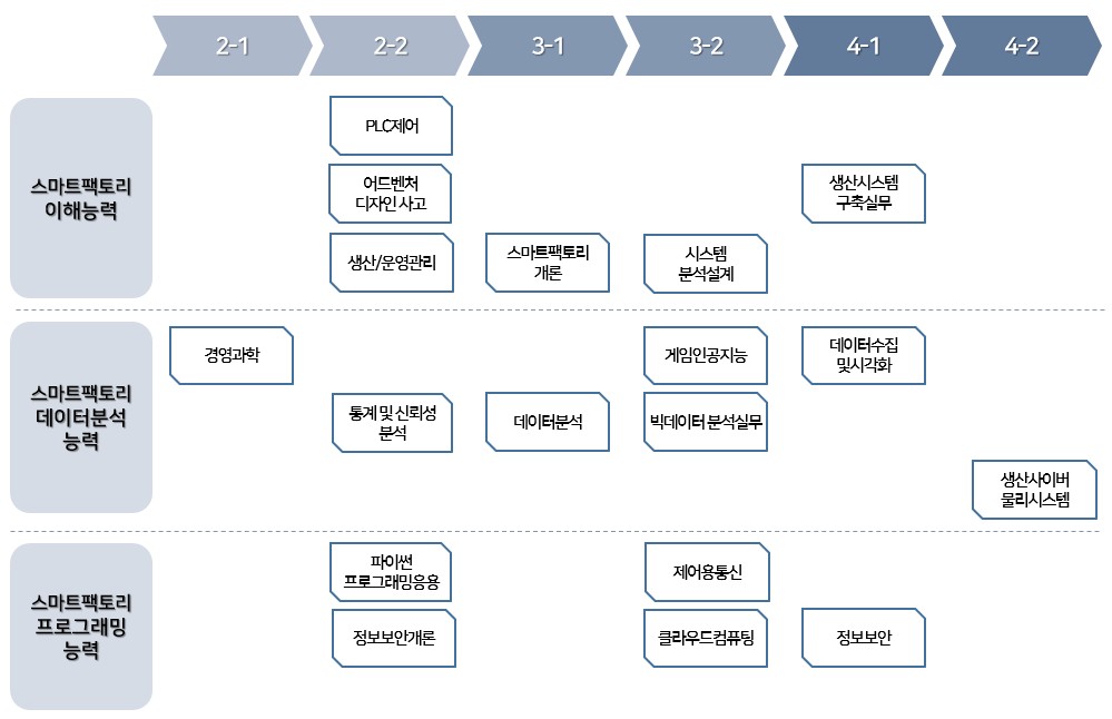 체계도