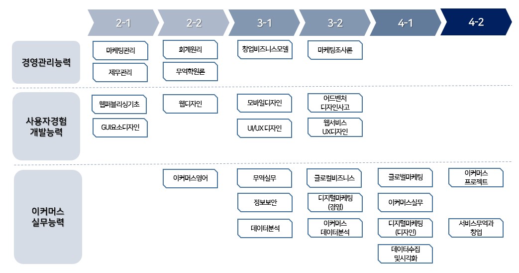 체계도