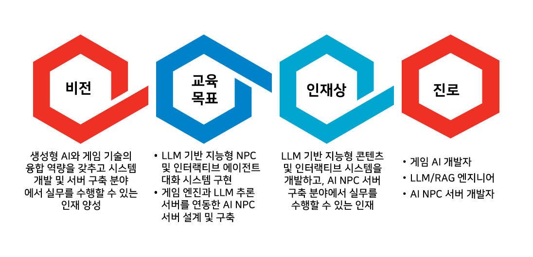 비전
