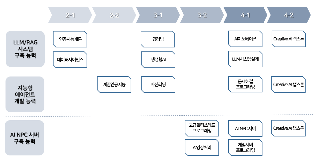 체계도