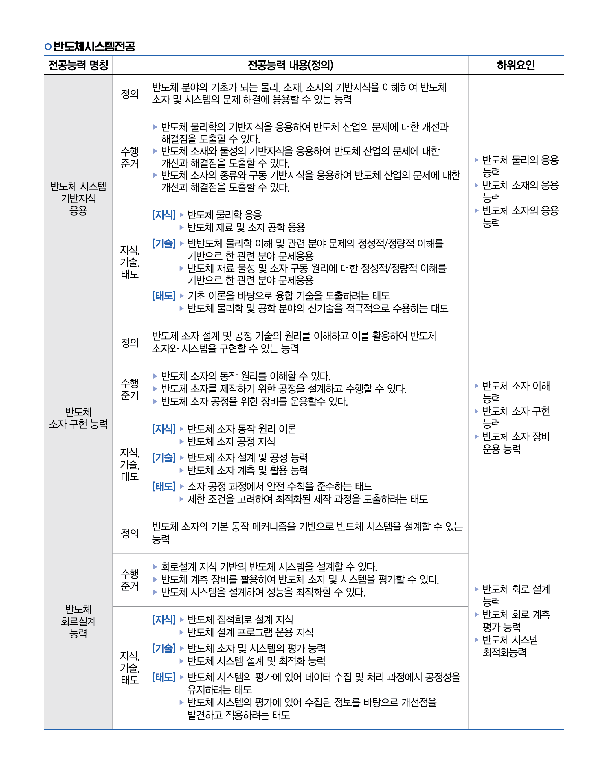 반도체시스템전공능력