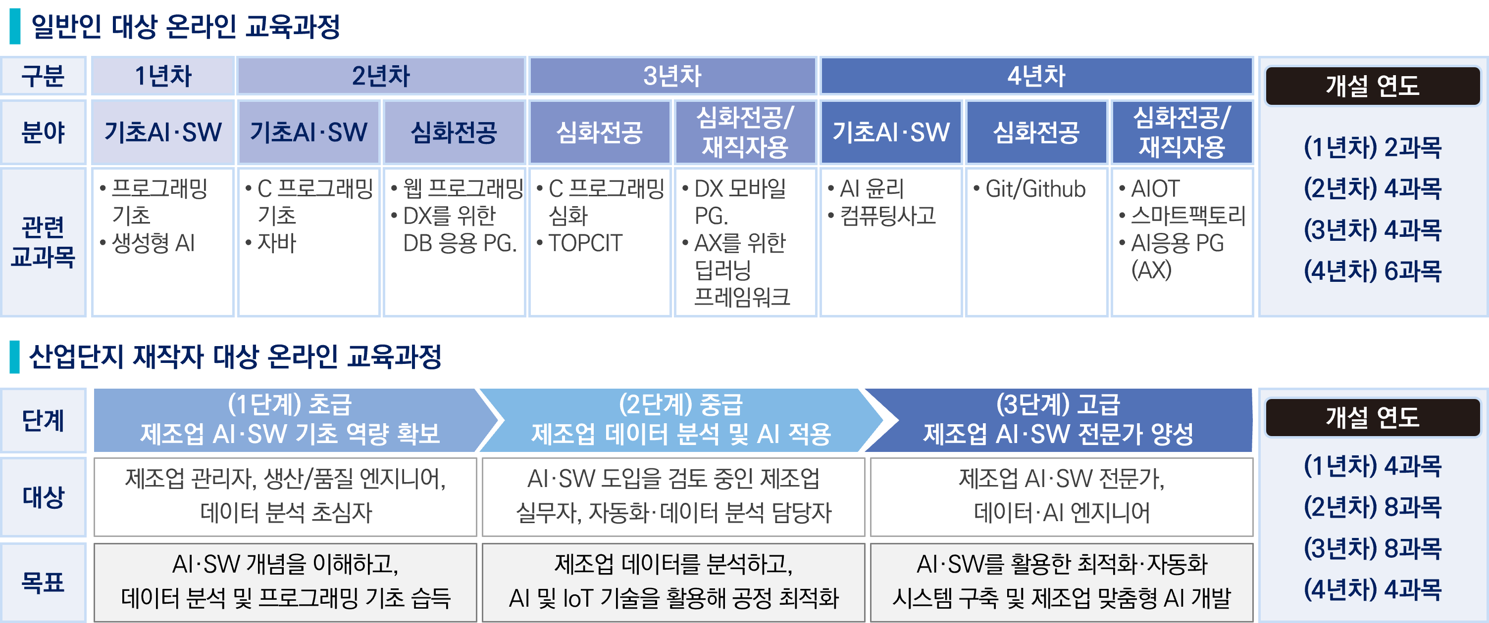 사업소개및목표