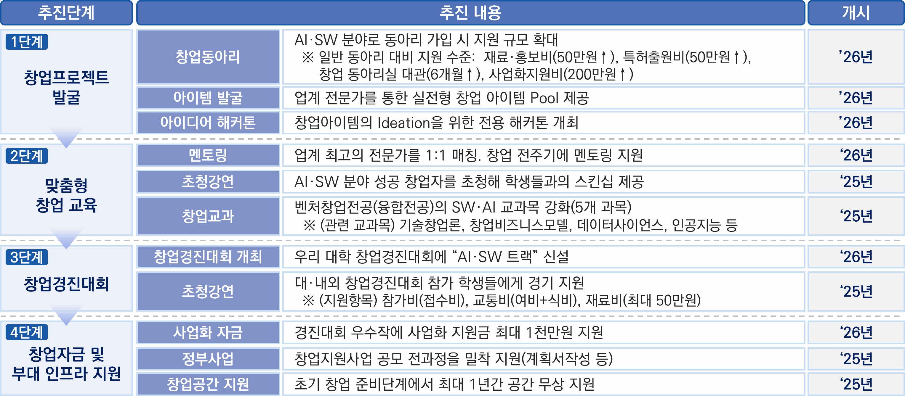사업소개및목표