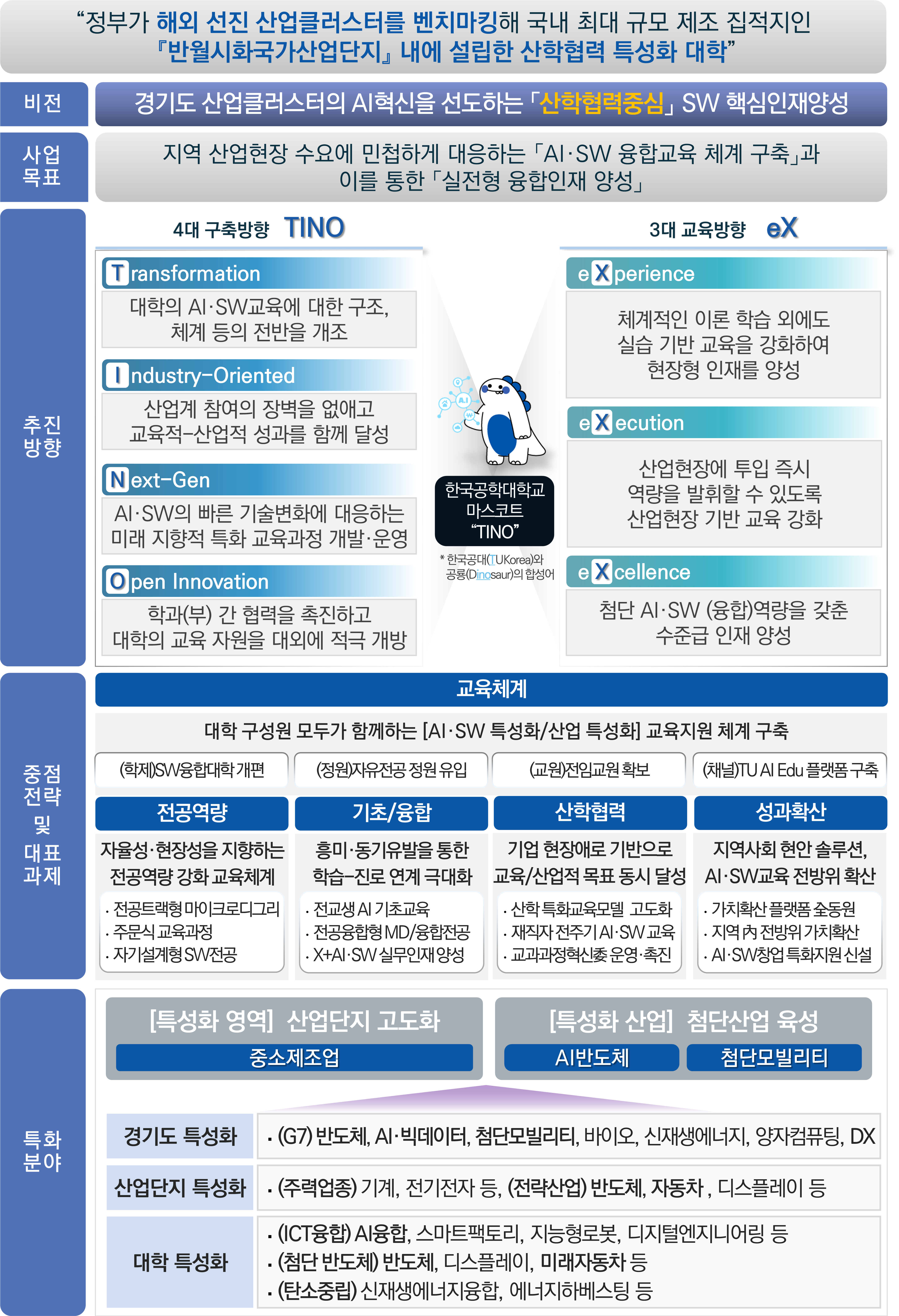 사업소개및목표