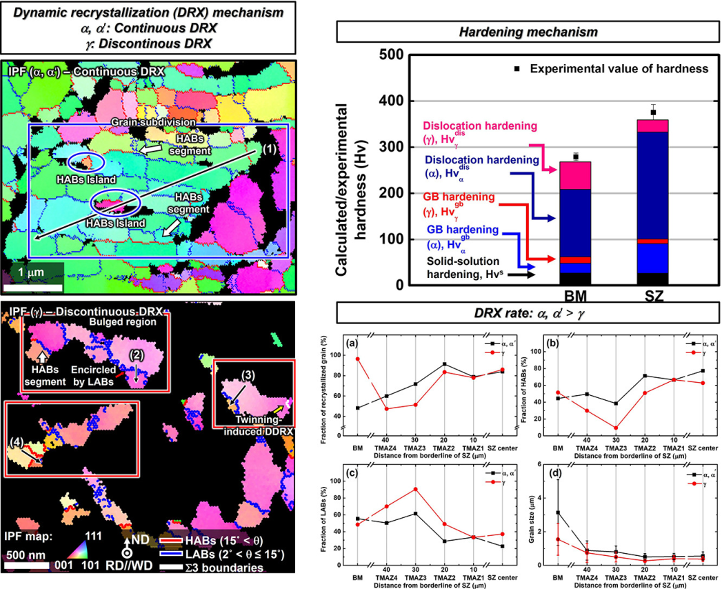 마찰교반용접으로 중망간강, 더 단단해졌다 대표이미지