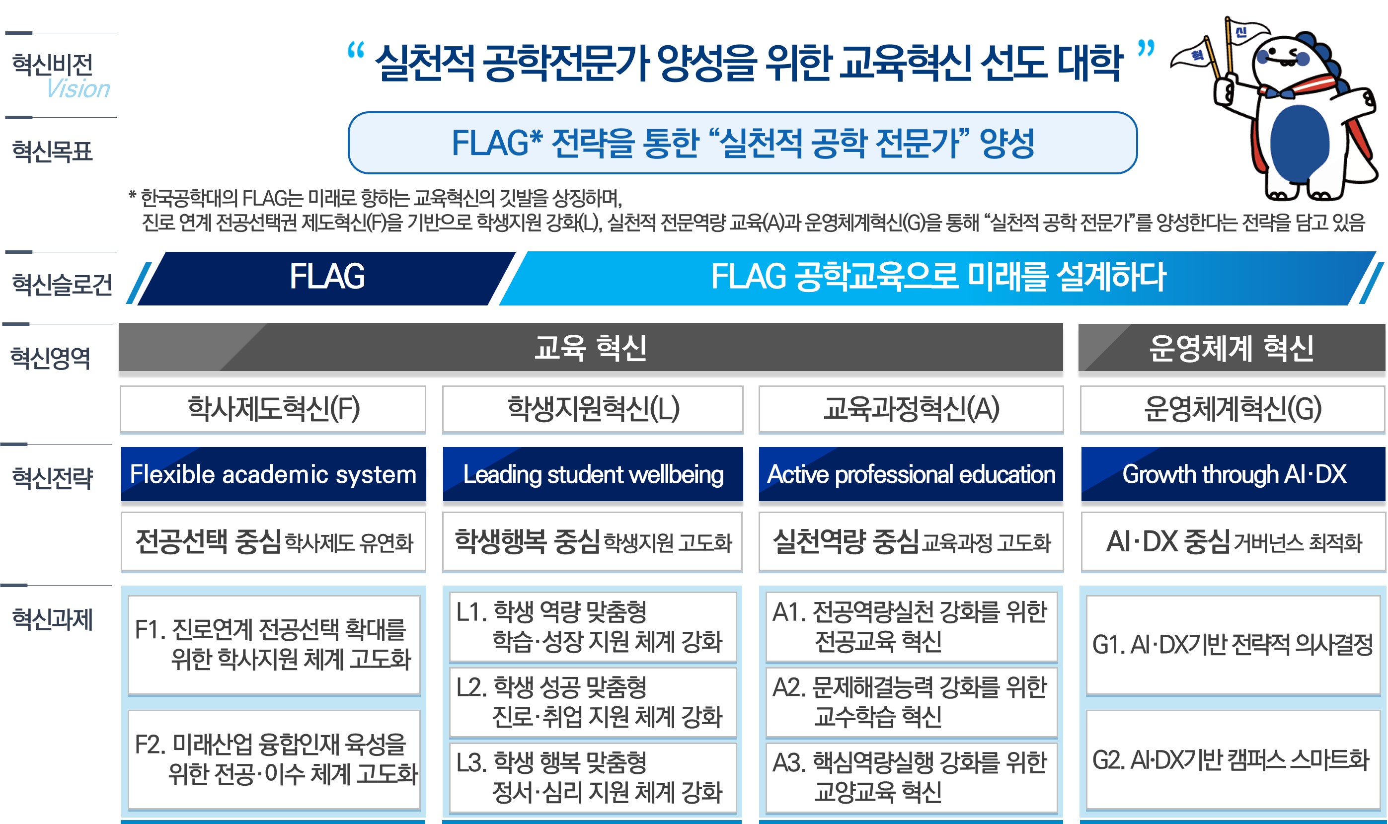 3주기 대학혁신지원사업 전략 체계