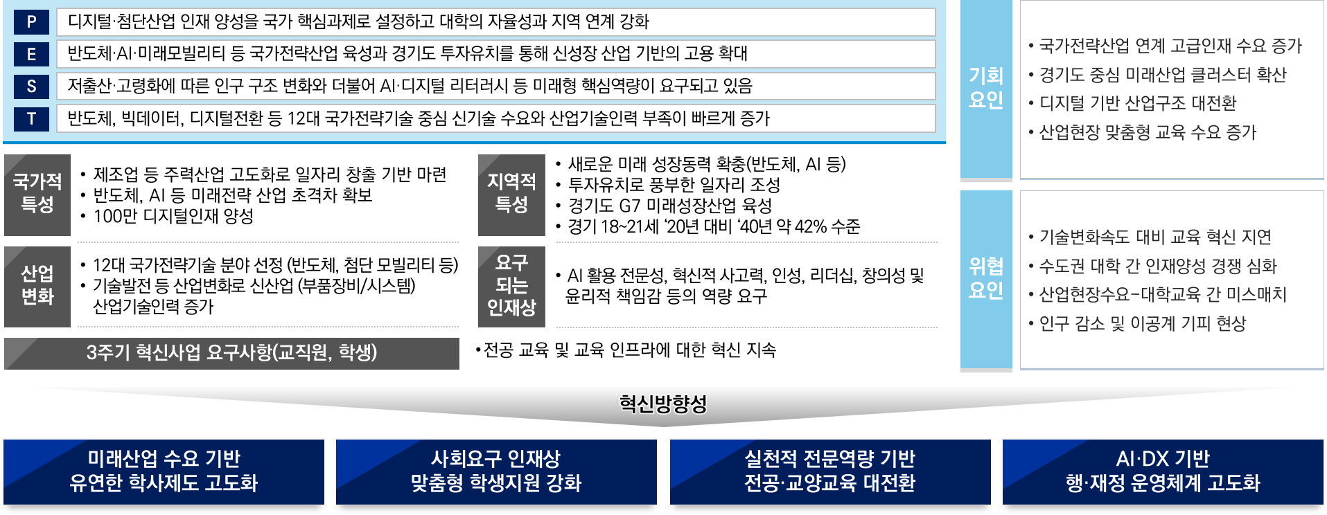 혁신영역별 세부내용(1)