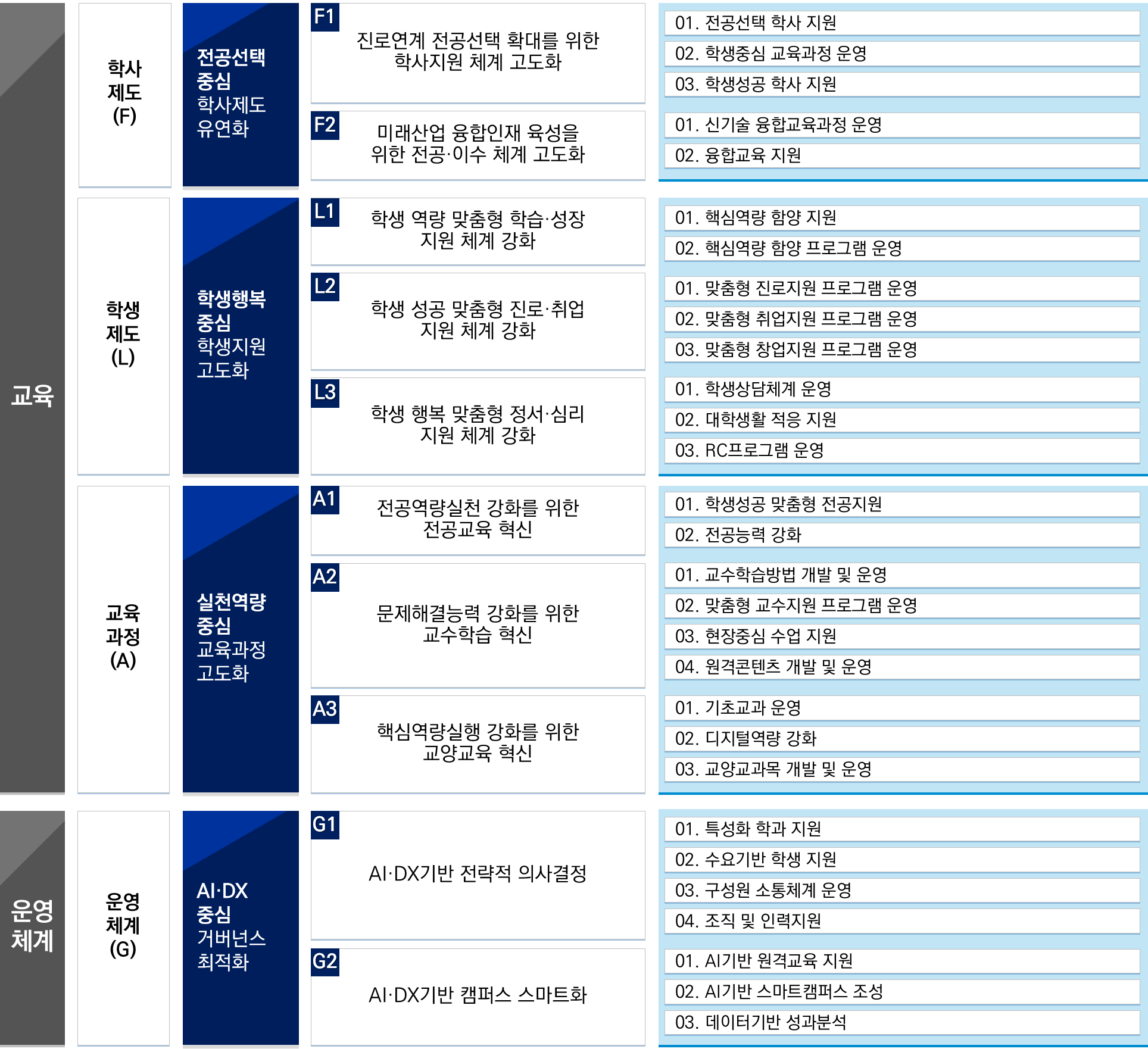 혁신영역별 세부내용(3)