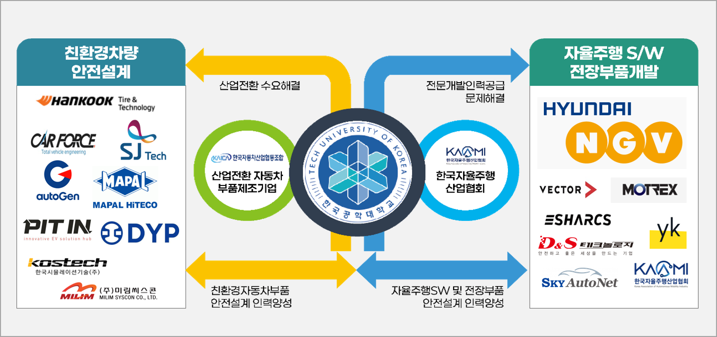 조직도