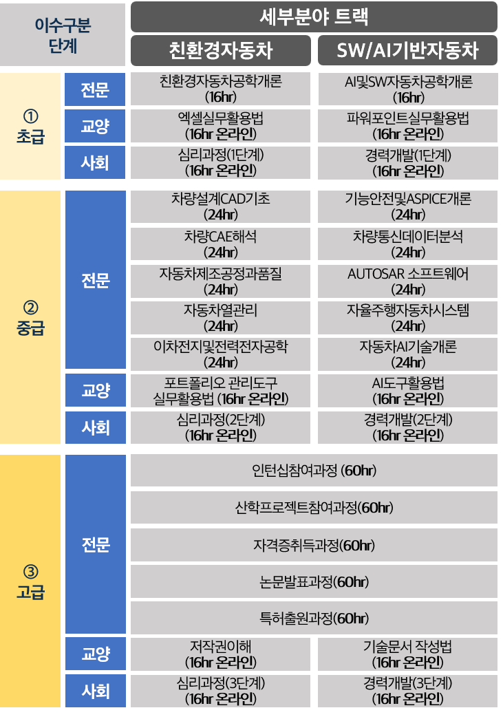 교육프로그램